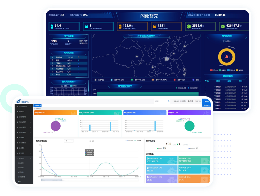 SaaS Platform